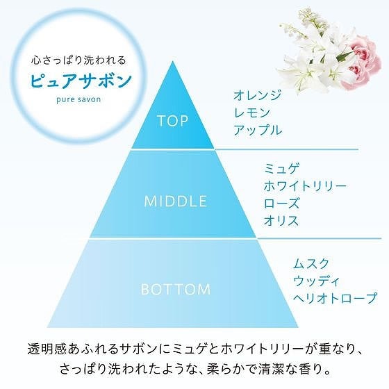 エステー 消臭力 トイレミスト RESETTO 替 ピュアサボン 50mL 1個(ご注文単位1個)【直送品】