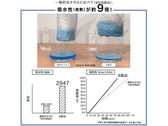 小杉善 Newバスタオルやめませんか モカグレー 1枚(ご注文単位1枚)【直送品】