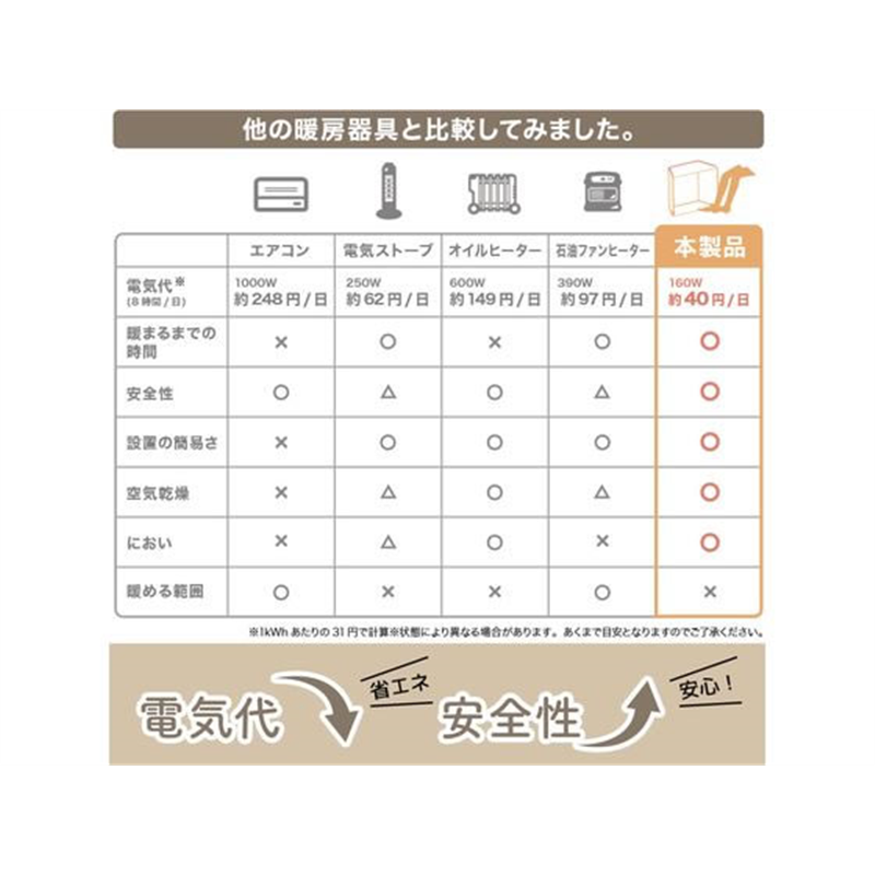 THANKO 消臭マット付き6面大型パネルヒーター PNLH25HBK 1個（ご注文単位1個）【直送品】