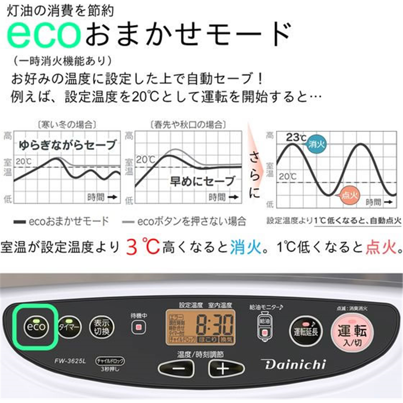 ダイニチ 石油ファンヒーター 9Lタンク Lタイプ 3.6KW FW-3625L-W 1台（ご注文単位1台）【直送品】