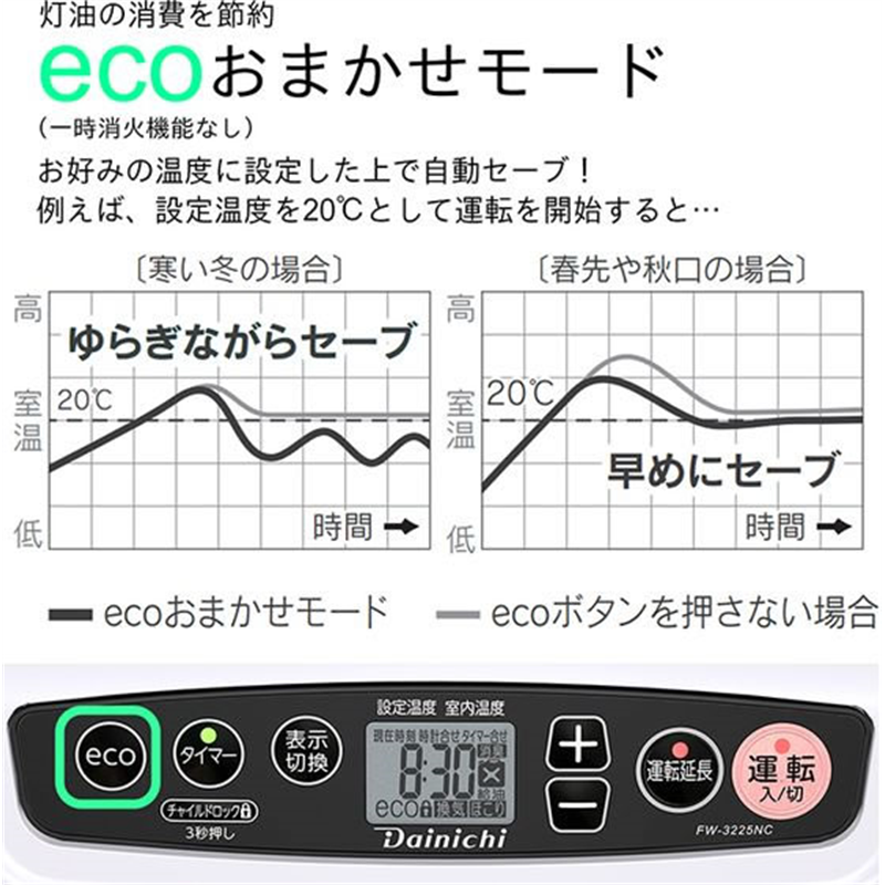 ダイニチ 石油ファンヒーター 5Lタンク NCタイプ 3.2KW FW-3225NC-W 1台（ご注文単位1台）【直送品】