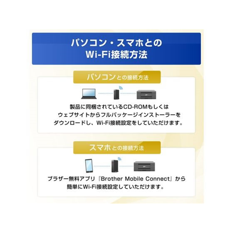 ブラザー A4インクジェットプリンター複合機 PRIVIO DCP-J529N 1台（ご注文単位1台）【直送品】