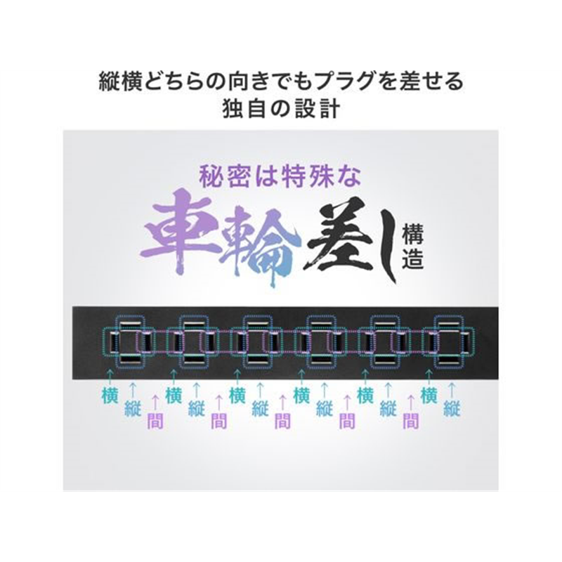 サンワサプライ スリムタップ 1.5m・ホワイト TAP-SLIM6UC-15W 1個（ご注文単位1個）【直送品】