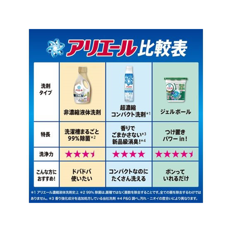 P&G アリエールミライ 消臭プラス 部屋干し 本体 大 460g 1個（ご注文単位1個）【直送品】