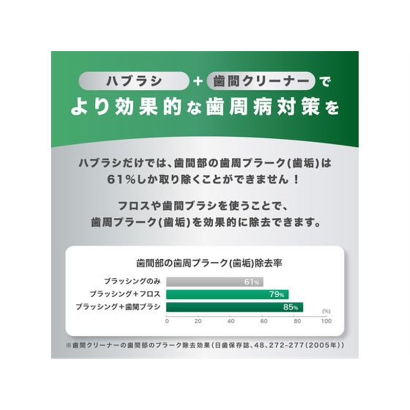 サンスター GUM 歯間ブラシ L字型 極上フィット S 8本 1個(ご注文単位1個)【直送品】