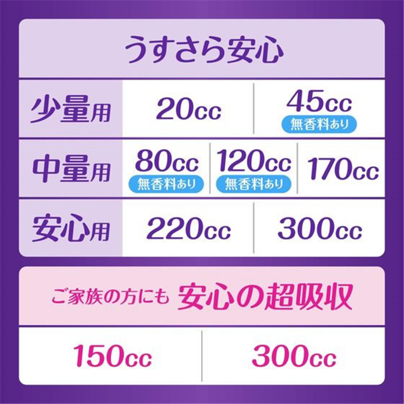 P&G ウィスパー うすさら安心 220CC 30枚 1パック(ご注文単位1パック)【直送品】