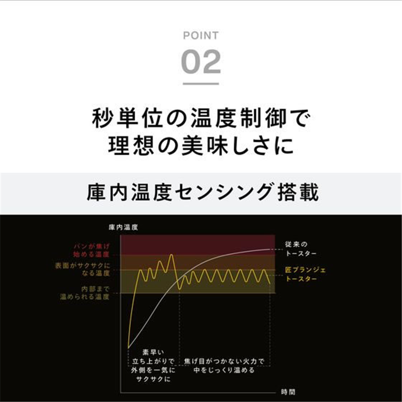 ツインバード 匠ブランジェトースター PLUS ブラック TS-D487B 1台（ご注文単位1台）【直送品】