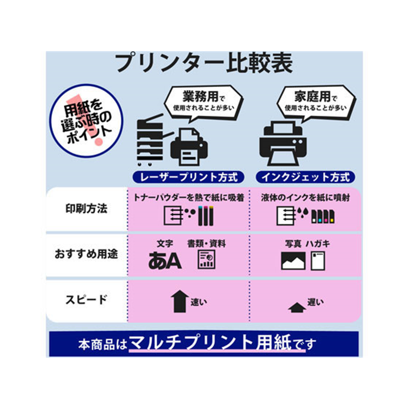 エレコム 名刺用紙 速切クリアカット 120枚 ホワイト MT-JMKN2WNN 1冊(ご注文単位1冊)【直送品】