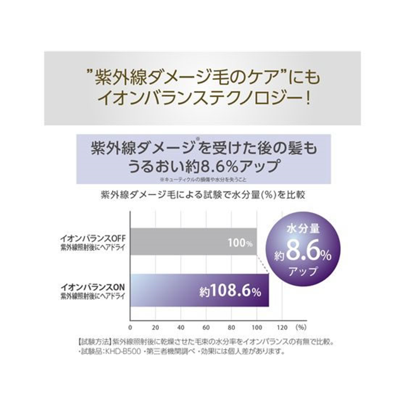 KOIZUMI Salon Sense イオンバランスドライヤー ベージュ KHDB400C 1台(ご注文単位1台)【直送品】