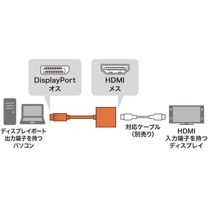 サンワサプライ DisplayPort-HDMI変換アダプタ AD-DPHD04 1個(ご注文単位1個)【直送品】