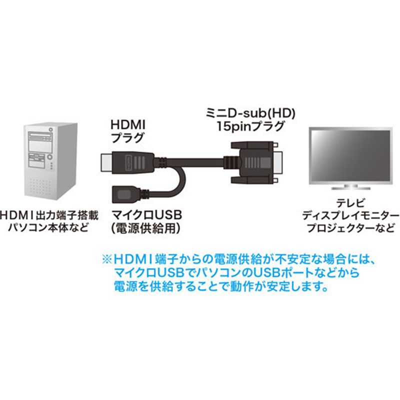 サンワサプライ HDMI-VGA変換ケーブル 1m KM-HD24V10 1本(ご注文単位1本)【直送品】
