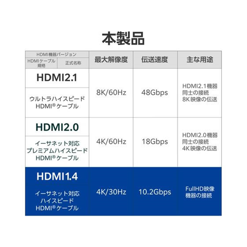 エレコム HDMI ケーブル ハイスピード 1.5m ブラック DH-HD14E15BK2 1個(ご注文単位1個)【直送品】