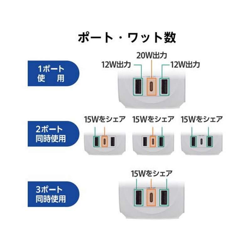 エレコム 電源タップ 直挿し 球体型 ホワイト MOT-U14-33WH 1個（ご注文単位1個）【直送品】