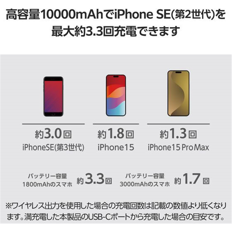 エレコム 無線モバイルバッテリー 10000mAh ブラック DE-C54-10000BK 1個（ご注文単位1個）【直送品】