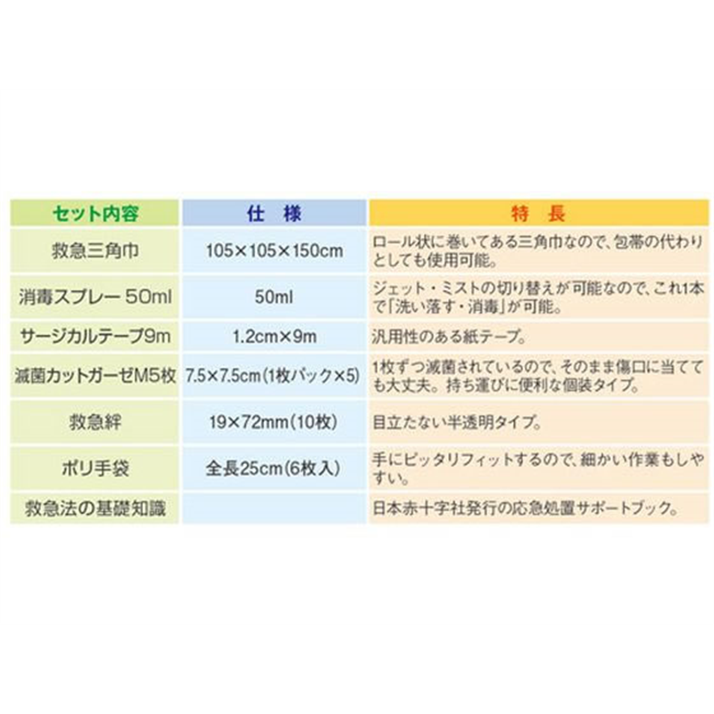 スマートバリュー 救急セット N119J 1セット(ご注文単位1セット)【直送品】