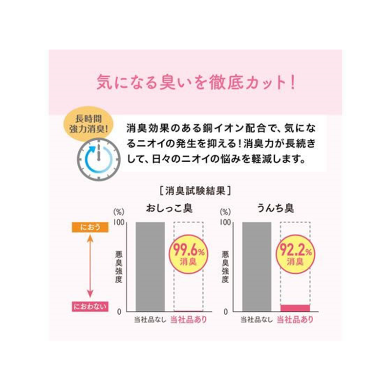 大王製紙 おしっこチェックできる 固まる紙のネコ砂 5L 10袋 1箱（ご注文単位1箱）【直送品】