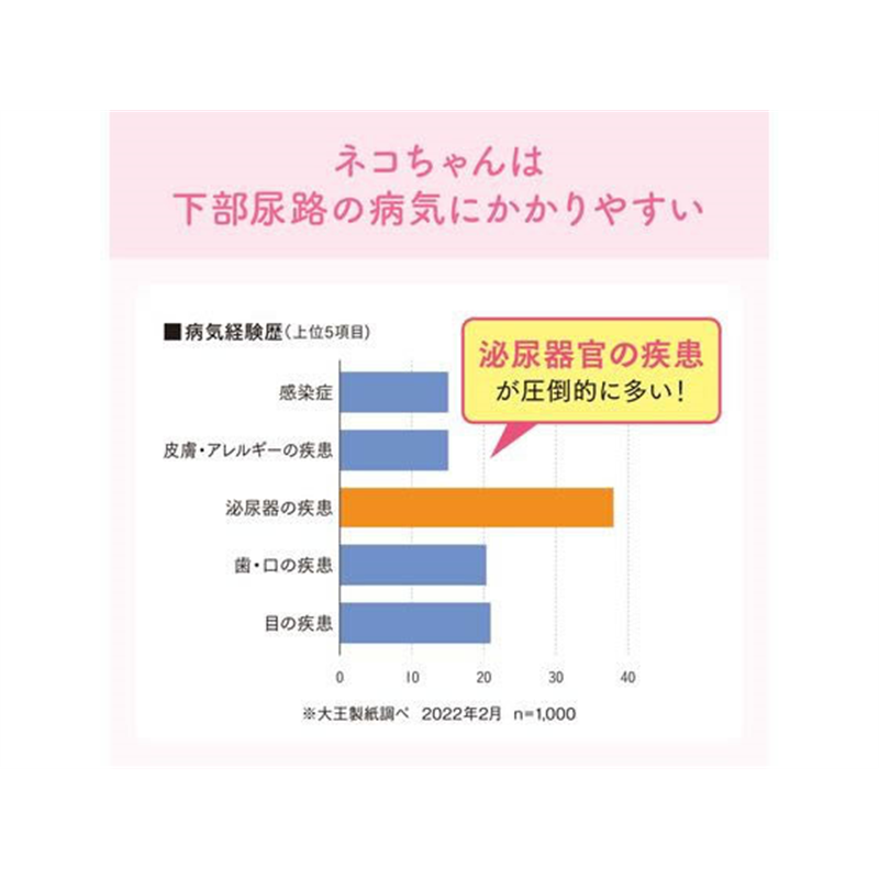 大王製紙 おしっこチェックできる 固まる紙のネコ砂 5L 10袋 1箱（ご注文単位1箱）【直送品】