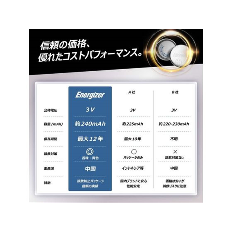 エナジャイザー リチウムコイン電池 CR2025 2個パック CR2025J2P 1パック(ご注文単位1パック)【直送品】