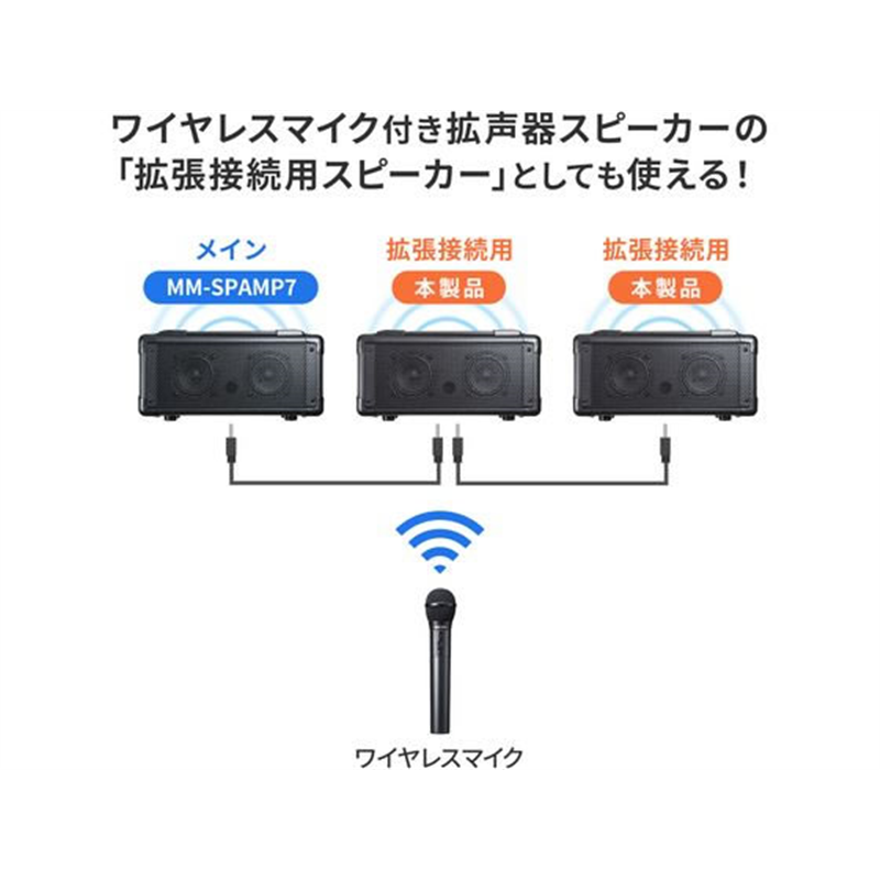 サンワサプライ マイク付き拡声器スピーカー MM-SPAMPN 1台(ご注文単位1台)【直送品】