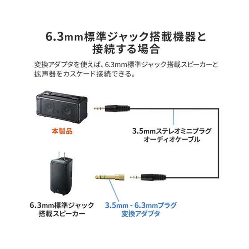 サンワサプライ マイク付き拡声器スピーカー MM-SPAMPN 1台(ご注文単位1台)【直送品】
