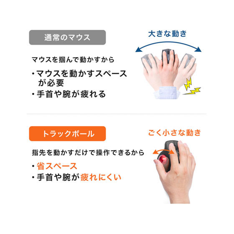 サンワサプライ 有線トラックボール MA-TB128BK 1個（ご注文単位1個）【直送品】