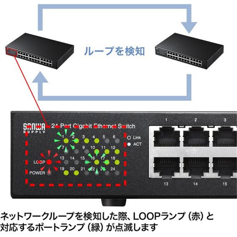 サンワサプライ Giga対応スイッチングハブ 24ポート・ループ検知機能付 1台（ご注文単位1台）【直送品】