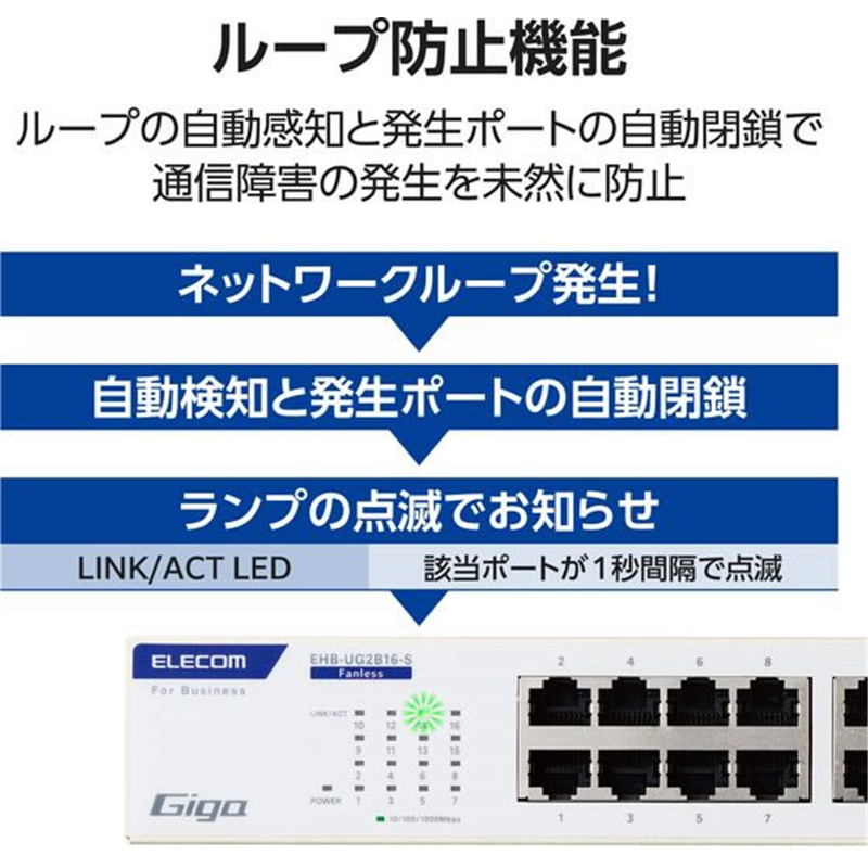 エレコム スイッチングハブ 16ポート Giga対応 ホワイト EHB-UG2B16-S 1個（ご注文単位1個）【直送品】