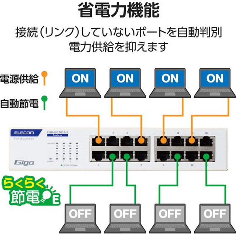 エレコム スイッチングハブ 16ポート Giga対応 ホワイト EHB-UG2B16-S 1個（ご注文単位1個）【直送品】