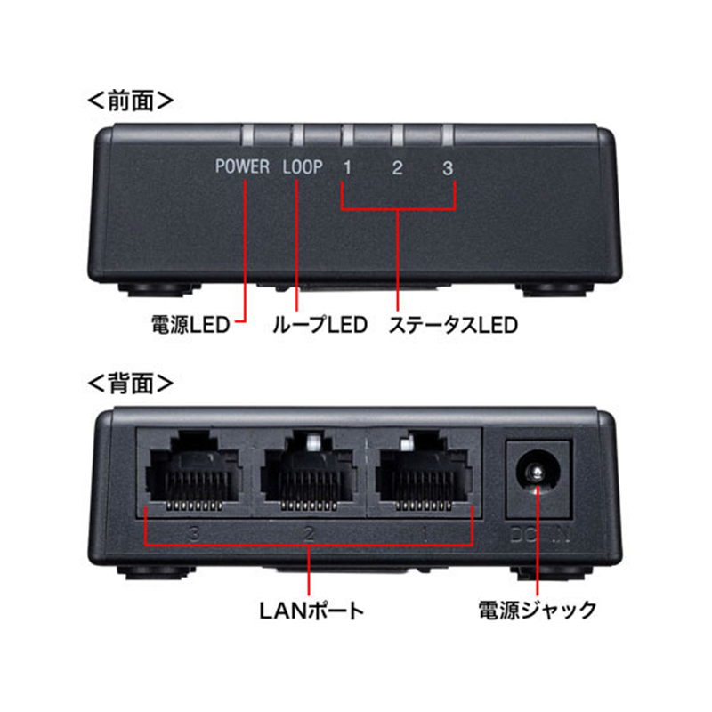 サンワサプライ ギガビット対応 スイッチングハブ3ポート マグネット付き 1個（ご注文単位1個）【直送品】