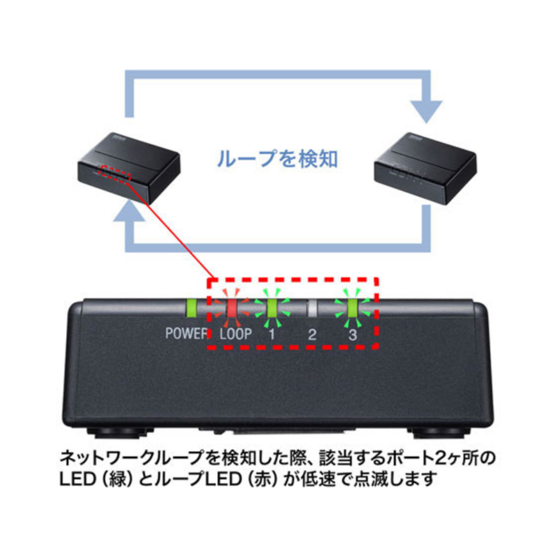 サンワサプライ ギガビット対応 スイッチングハブ3ポート マグネット付き 1個（ご注文単位1個）【直送品】