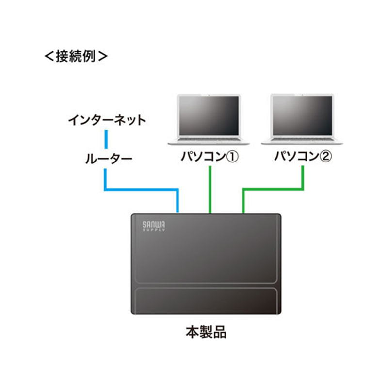 サンワサプライ ギガビット対応 スイッチングハブ3ポート マグネット付き 1個（ご注文単位1個）【直送品】