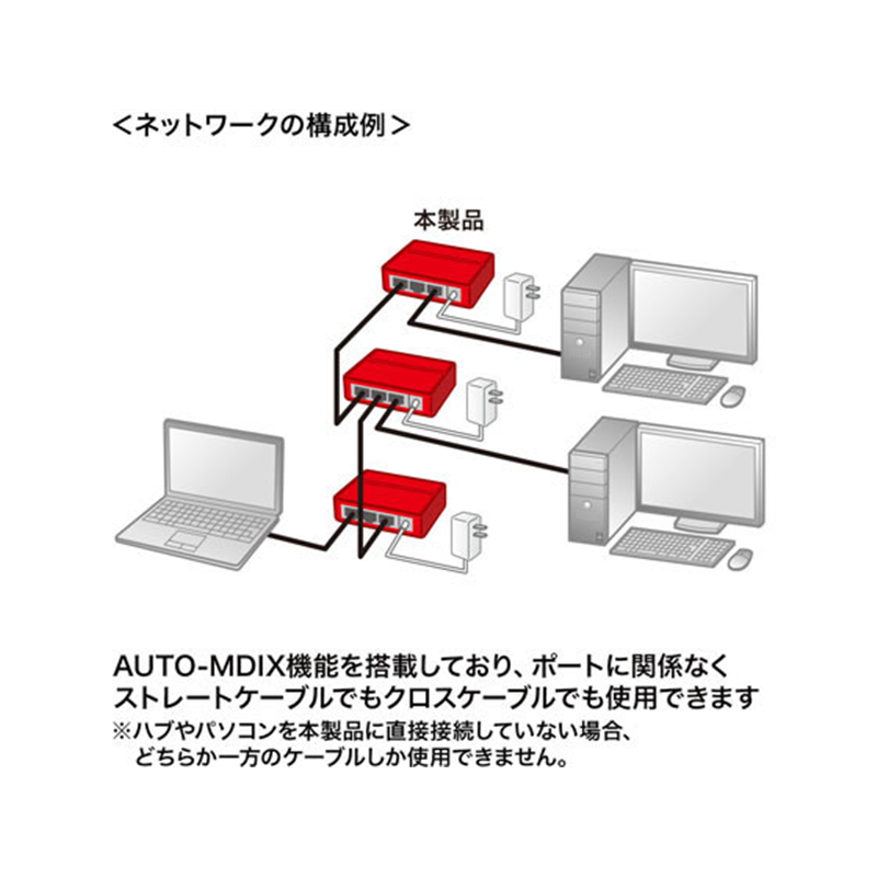 サンワサプライ ギガビット対応 スイッチングハブ3ポート マグネット付き 1個（ご注文単位1個）【直送品】