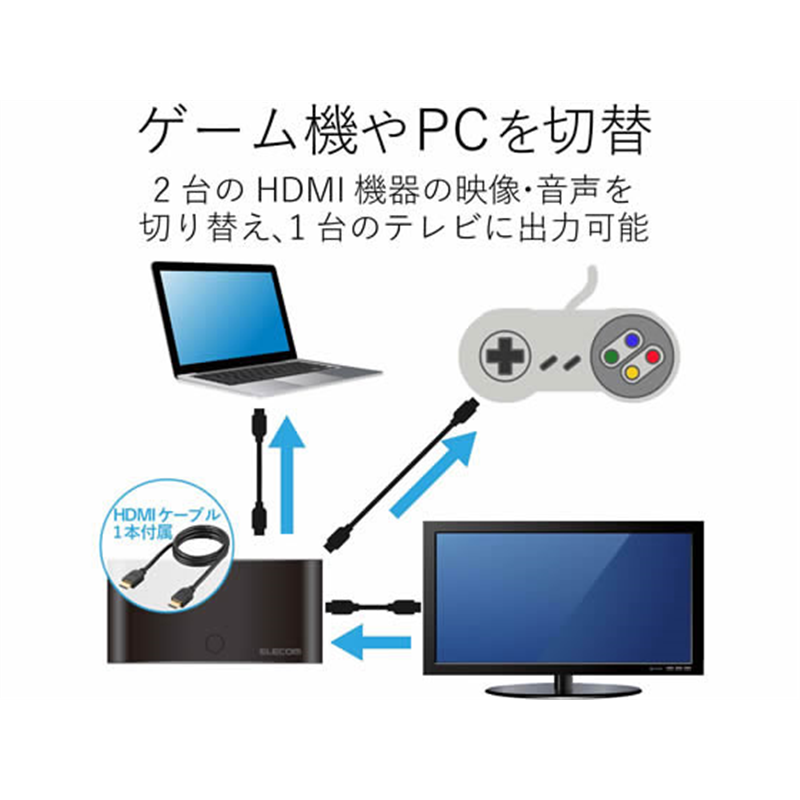 エレコム HDMI切替器 2入力1出力 DH-SW21BK E 1個（ご注文単位1個）【直送品】