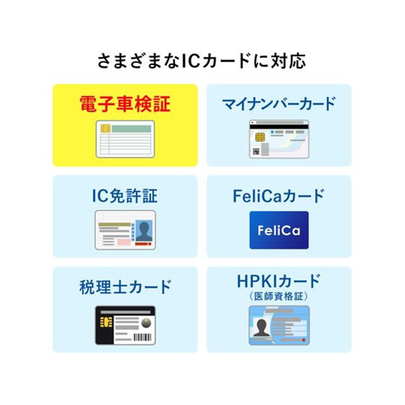 サンワサプライ 非接触型ICカードリーダライタ ADR-MNICU3 1個(ご注文単位1個)【直送品】