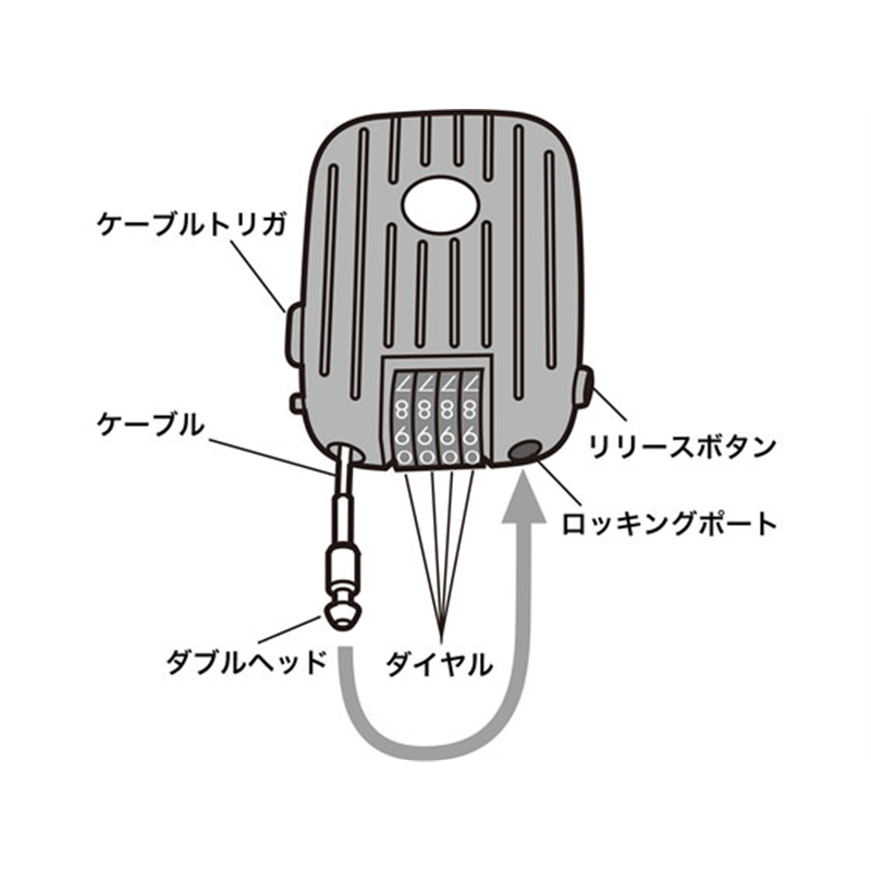 サンワサプライ eセキュリティ ワイヤー リール式ダイヤル錠 SLE-11LN 1セット(ご注文単位1セット)【直送品】