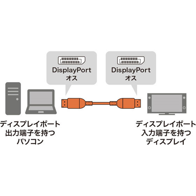 サンワサプライ DisplayPortケーブル (Ver1.4・5m) KC-DP1450 1本（ご注文単位1本）【直送品】