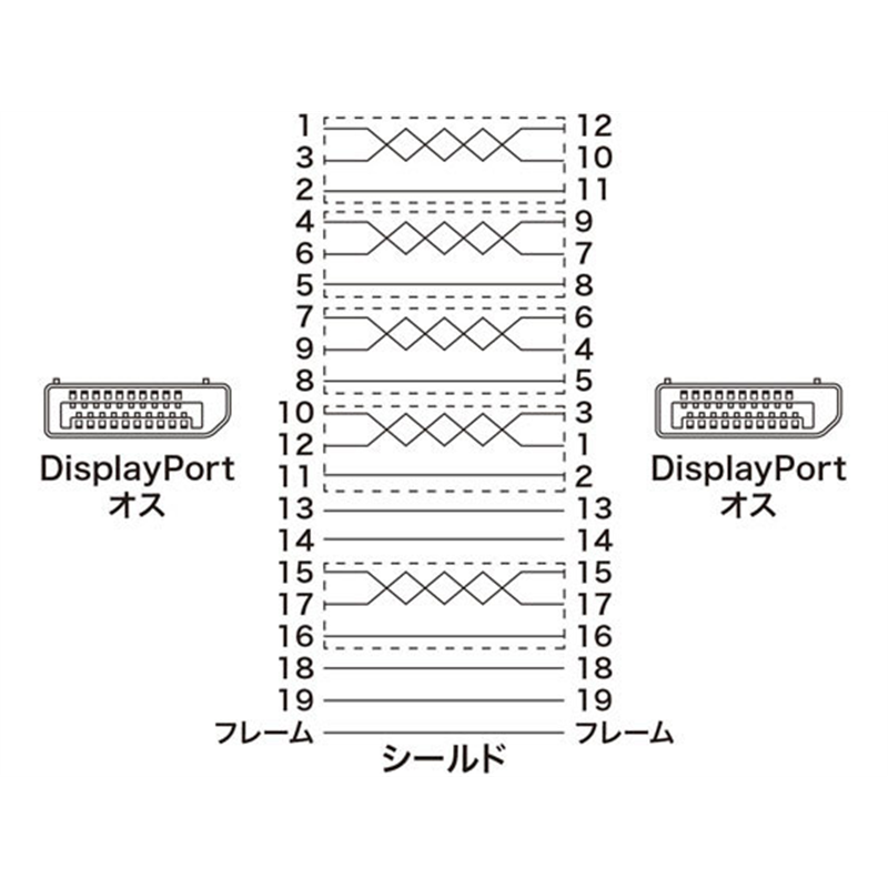 サンワサプライ DisplayPortケーブル (Ver1.4・5m) KC-DP1450 1本（ご注文単位1本）【直送品】