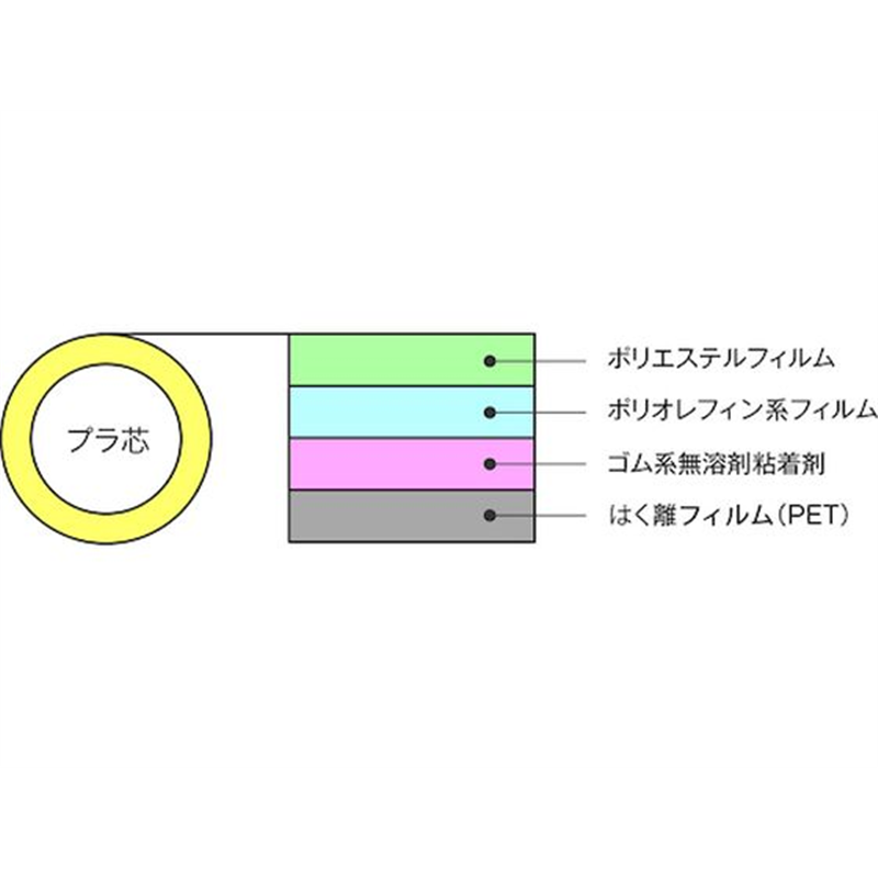 ニトムズ 耐久ラインテープDLT800ー50×20白 Y6000 1巻（ご注文単位1巻）【直送品】