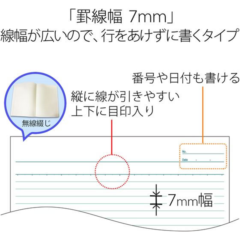 プラス ノートブック A4 A罫7mm 40枚 NO-204AS／76-713 1冊（ご注文単位1冊）【直送品】
