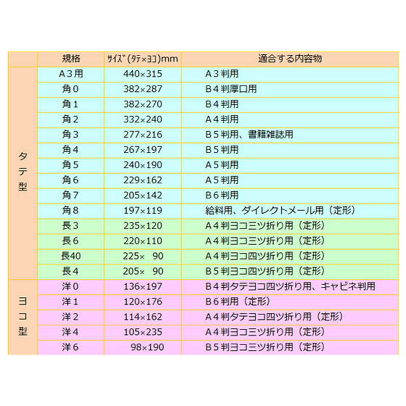 オキナ 開発封筒 84号 月殿付 30枚 KK84 1袋（ご注文単位1袋）【直送品】