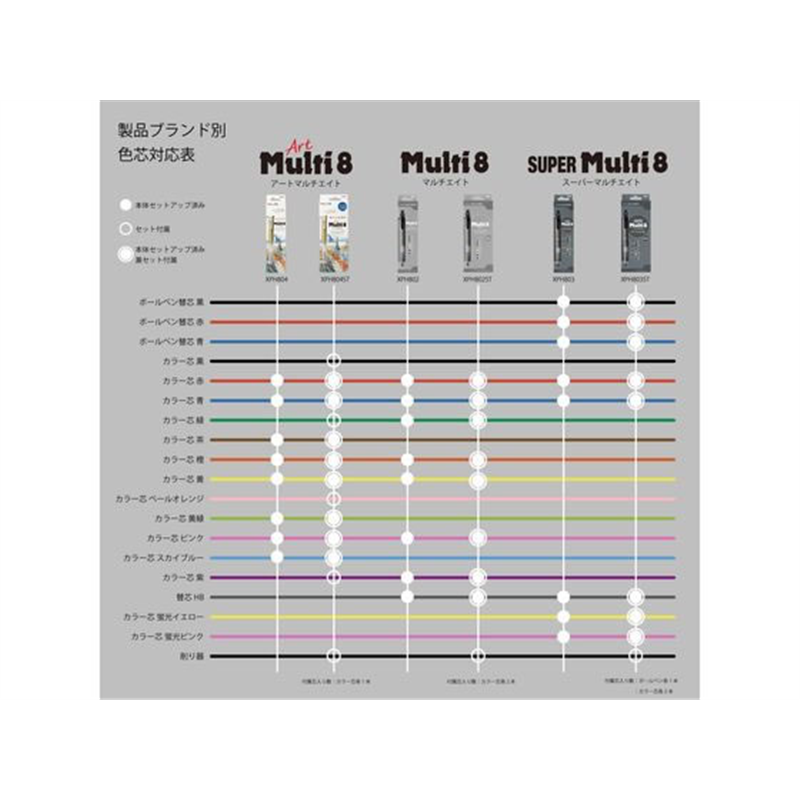ぺんてる マルチ8専用替芯 カラー芯 蛍光イエロー 2本入 CH2F-G 1本（ご注文単位1本）【直送品】