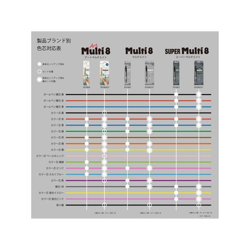 ぺんてる Multi8 マルチ8セット XPH802ST 1セット（ご注文単位1セット）【直送品】