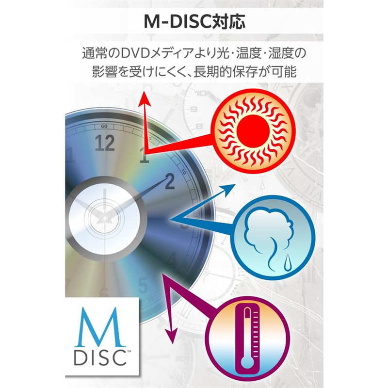 ロジテック DVDドライブ 外付け ソフト付 黒 LDR-PMM8U2LBK 1個（ご注文単位1個）【直送品】