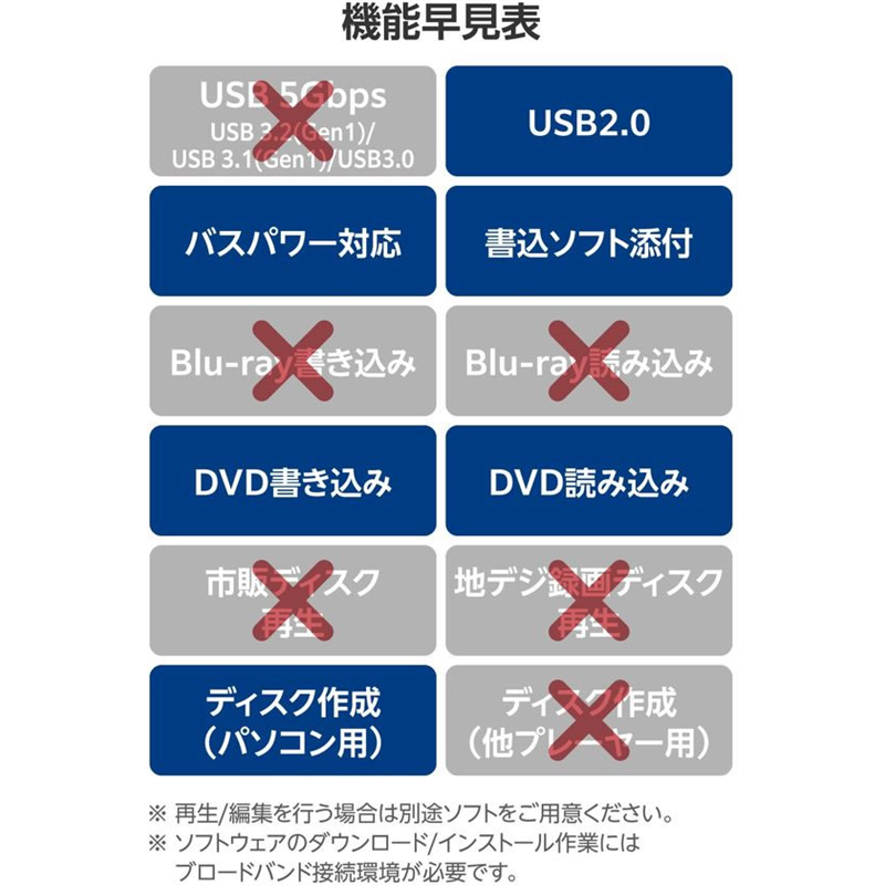 ロジテック DVDドライブ 外付け ソフト付 黒 LDR-PMM8U2LBK 1個（ご注文単位1個）【直送品】