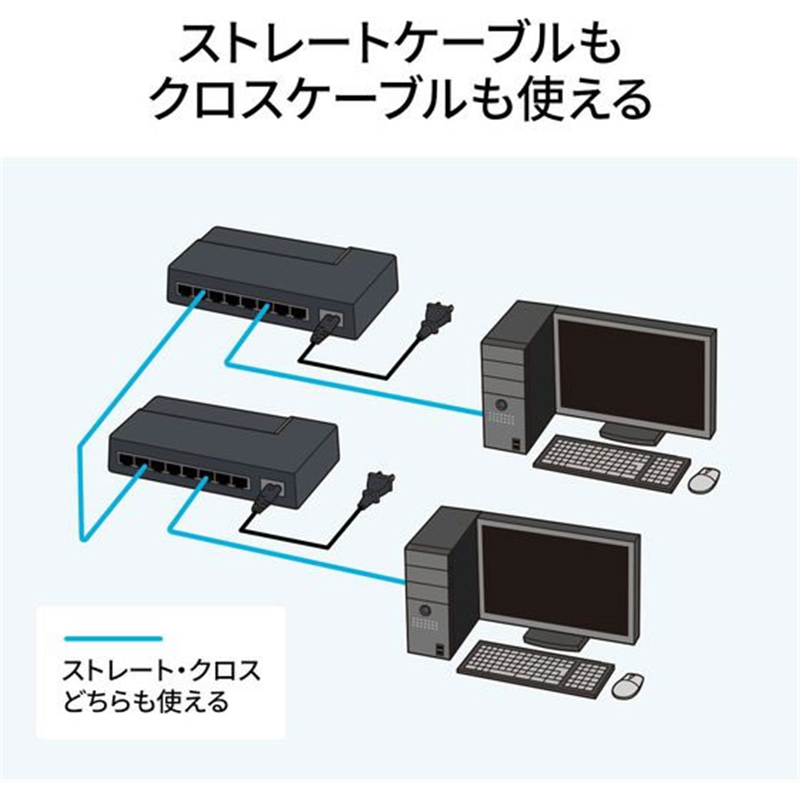サンワサプライ ギガビット対応 スイッチングハブ 8ポート マグネット付き 1台（ご注文単位1台）【直送品】