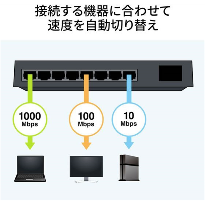 サンワサプライ ギガビット対応 スイッチングハブ 8ポート マグネット付き 1台（ご注文単位1台）【直送品】