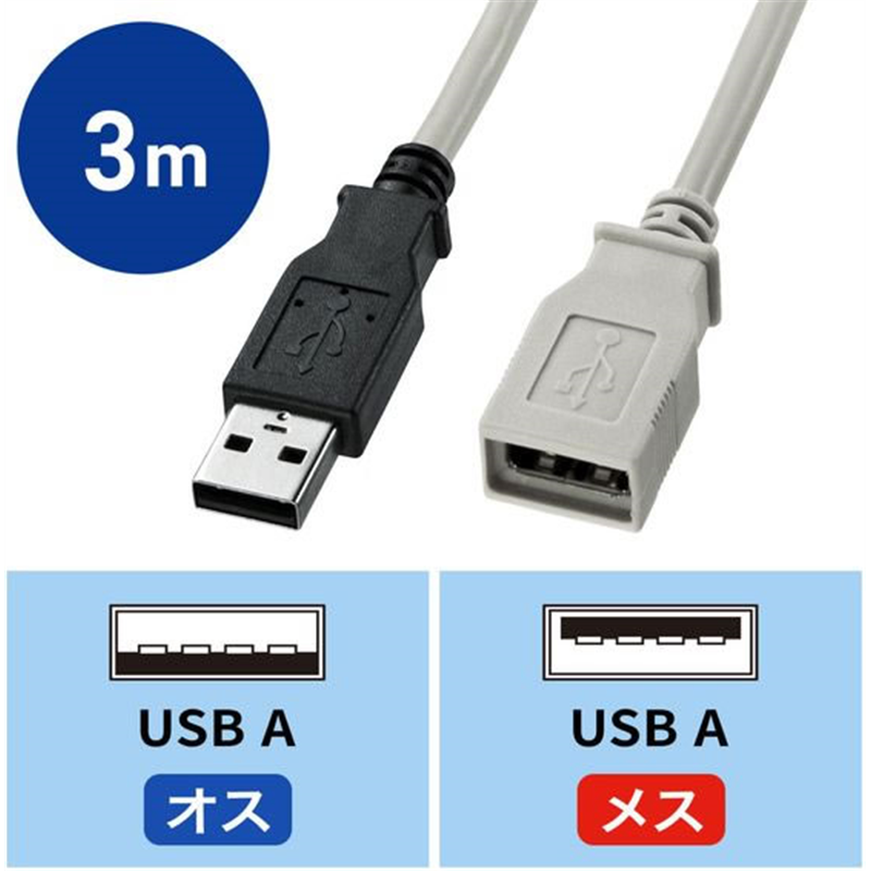 サンワサプライ USB延長ケーブル 3m ライトグレー KU-EN3K 1本（ご注文単位1本）【直送品】