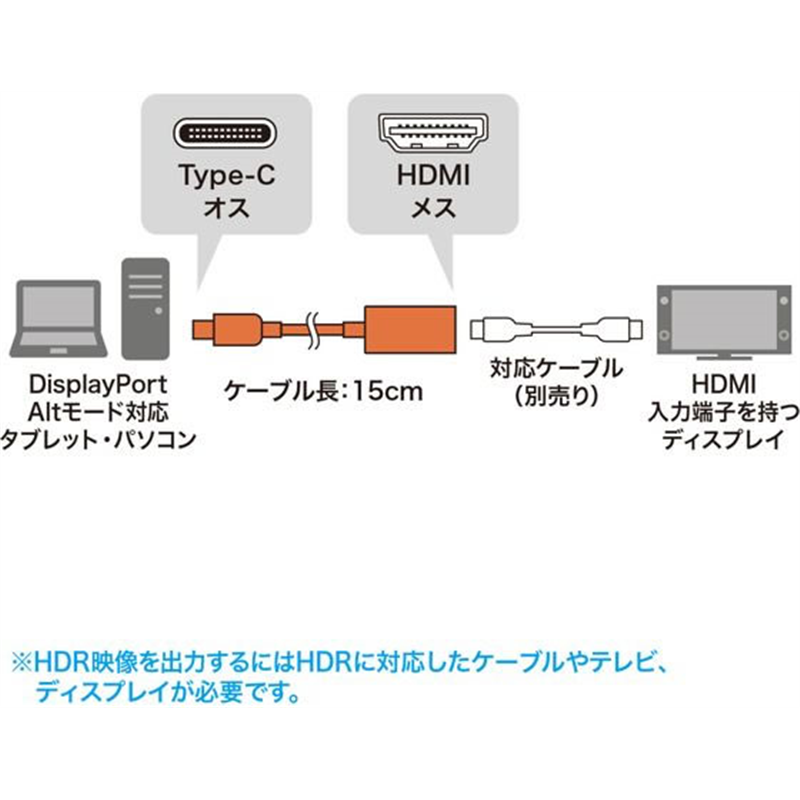 サンワサプライ USB Type-C-HDMI変換アダプタ 4K・60Hz・HDR対応 1個（ご注文単位1個）【直送品】