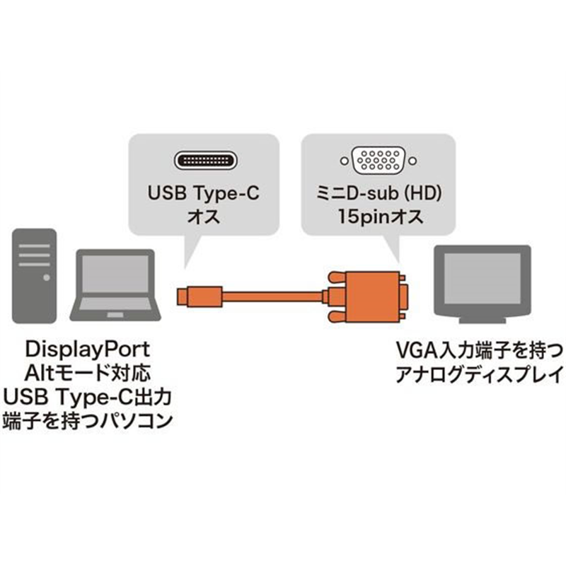 サンワサプライ Type-C-VGA変換ケーブル ブラック 2m KC-ALCV20 1本（ご注文単位1本）【直送品】