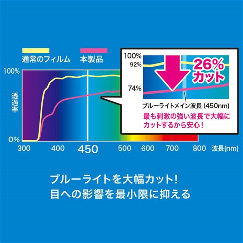 サンワサプライ 11インチiPadPro2022・2021・2020・2018、10.9インチiP 1枚（ご注文単位1枚）【直送品】